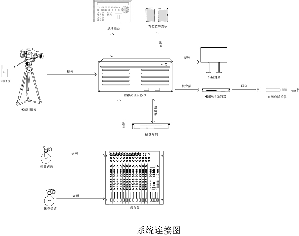 校园系统连接图.jpg