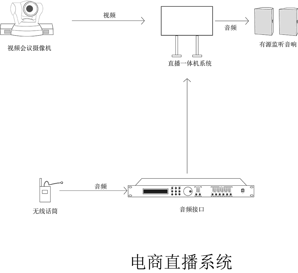 电商直播系统.jpg