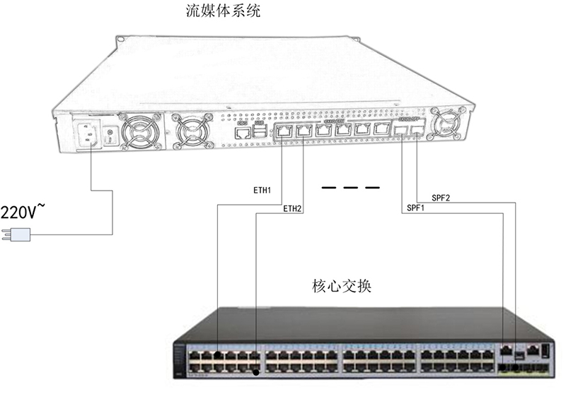 设备连接800.jpg