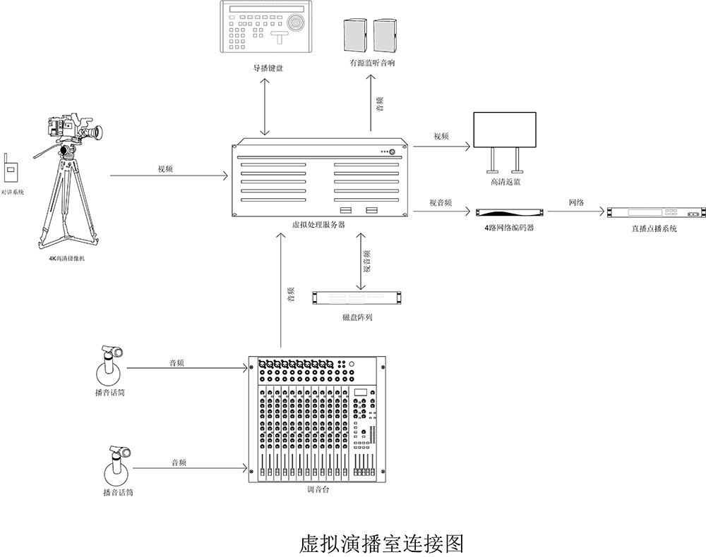 虚拟系统连接图.jpg